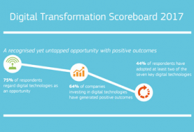 Digital Transformation Scoreboard 2017