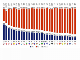 Cross-border cooperation in the European Union: an opportunity for Europe's border regions