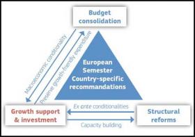 The financial crisis and the reform of Cohesion Policy The financial crisis and the reform of Cohesion Policy