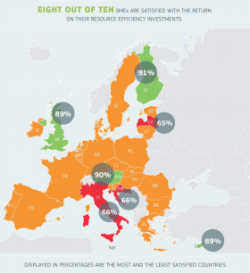 Flash Eurobarometer on SMEs: Resource efficiency pays off