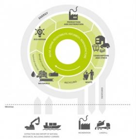 Circular economy to have considerable benefits, but challenges remain