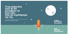 Εκδήλωση του Ελληνικού Βραβείου Επιχειρηματικότητας με την υποστήριξη του Δήμου Θεσσαλονίκης με θέμα : STARTUP: ΩΡΑ ΓΙΑ ΑΠΟΓΕΙΩΣΗ την Τρίτη 9 Φεβρουαρίου 2016 στο Δημαρχιακό Μέγαρο Θεσσαλονίκης