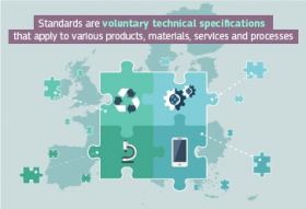 Commission takes steps to modernise EU's standardisation policy
